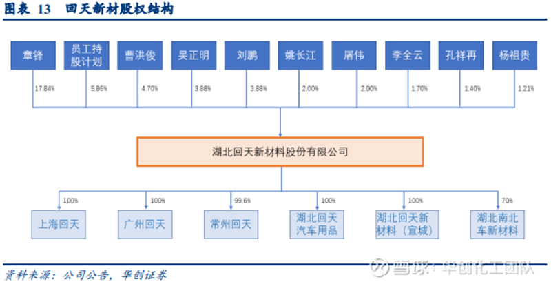华创电器设备：寻找你的职业未来
